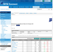 Détails : Composition du CAC40
