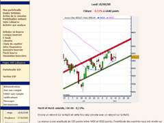 analyse bourse
