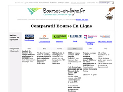 Détails : Comparatif courtier bourse en ligne