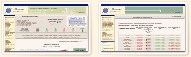  Analyses - Consiels